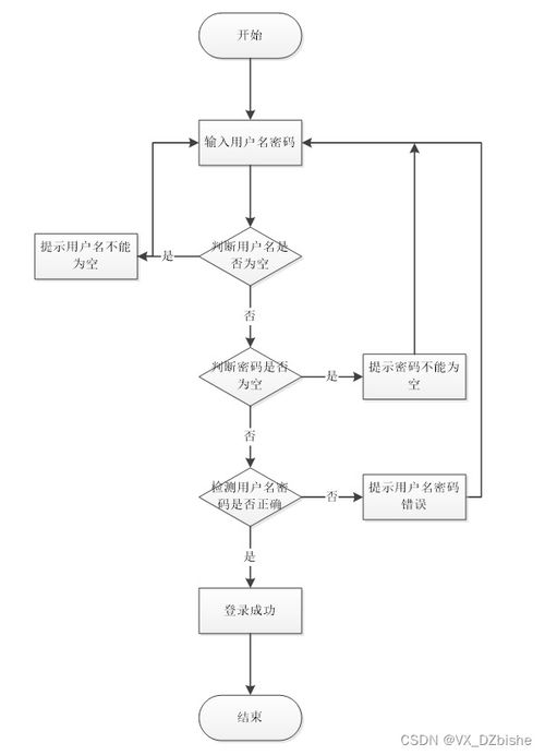 基于SpringBoot的社區養老服務管理系統設計與實現